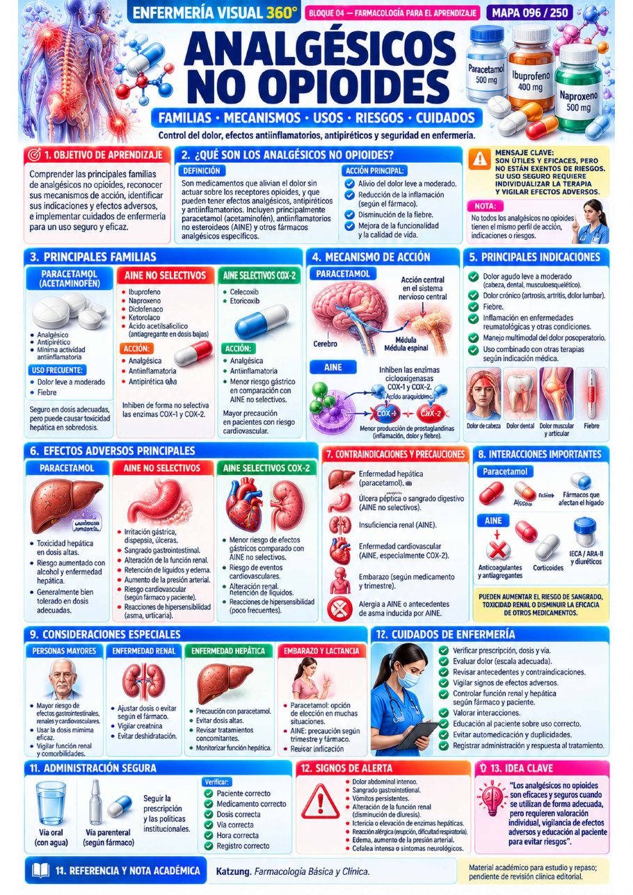 Farmacología Esencial