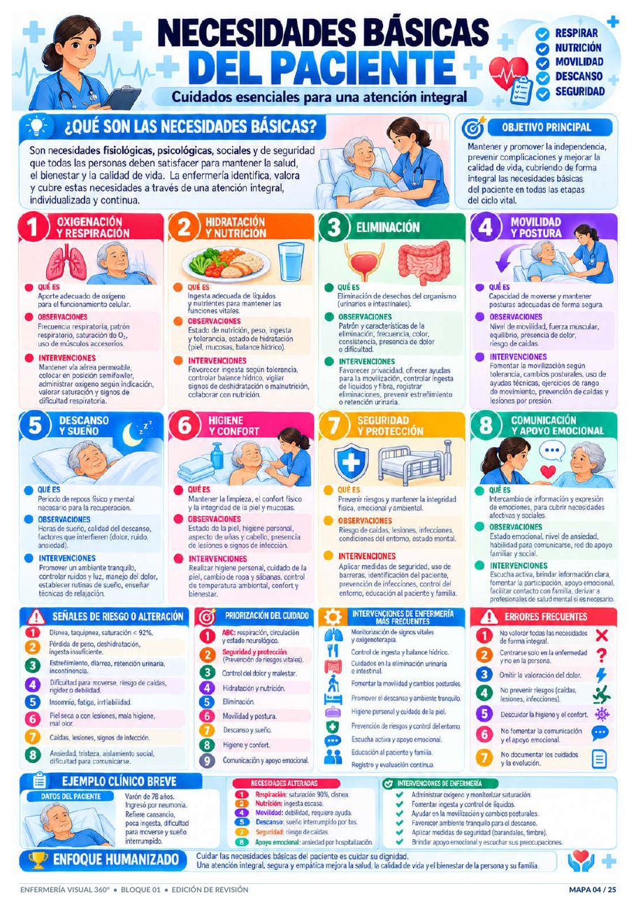 Fundamentos de Enfermería